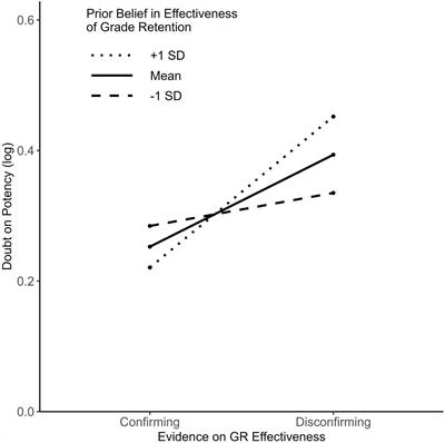 The scientific impotence excuse in education – Disentangling potency and pertinence assessments of educational research